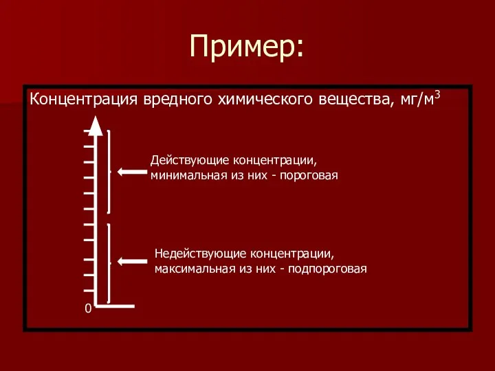 Пример: Концентрация вредного химического вещества, мг/м3 0 Действующие концентрации, минимальная из