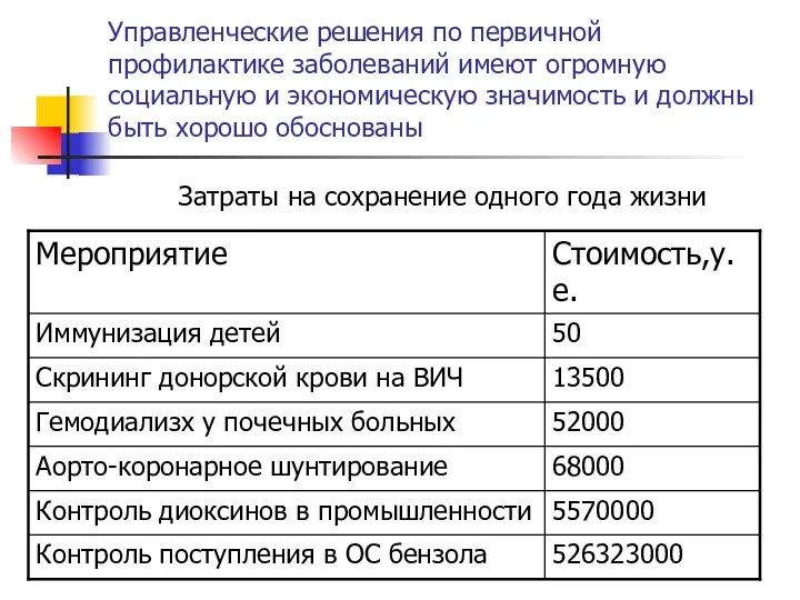 Управленческие решения по первичной профилактике заболеваний имеют огромную социальную и экономическую