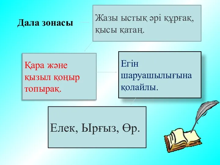 Егін шаруашылығына қолайлы. Қара және қызыл қоңыр топырақ. Елек, Ырғыз, Өр.