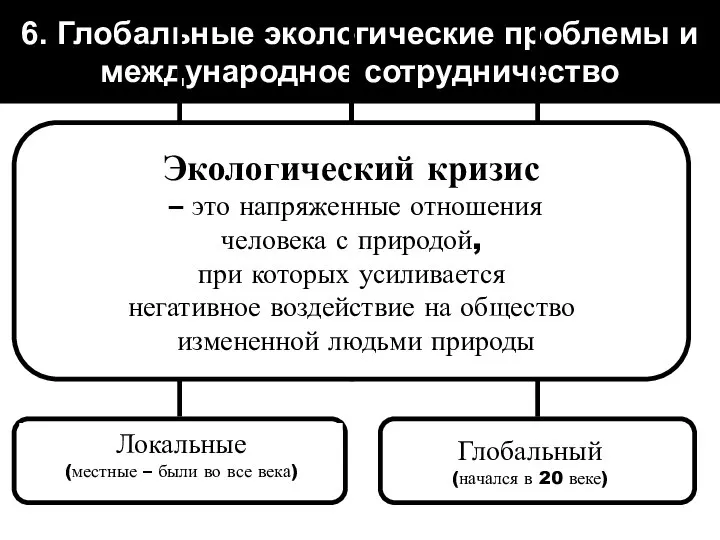 6. Глобальные экологические проблемы и международное сотрудничество Локальные (местные – были