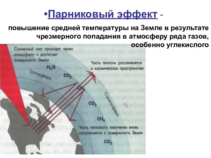 Парниковый эффект - повышение средней температуры на Земле в результате чрезмерного