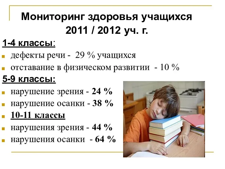 Мониторинг здоровья учащихся 2011 / 2012 уч. г. 1-4 классы: дефекты