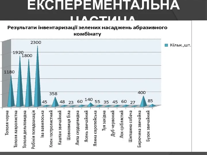 ЕКСПЕРЕМЕНТАЛЬНА ЧАСТИНА