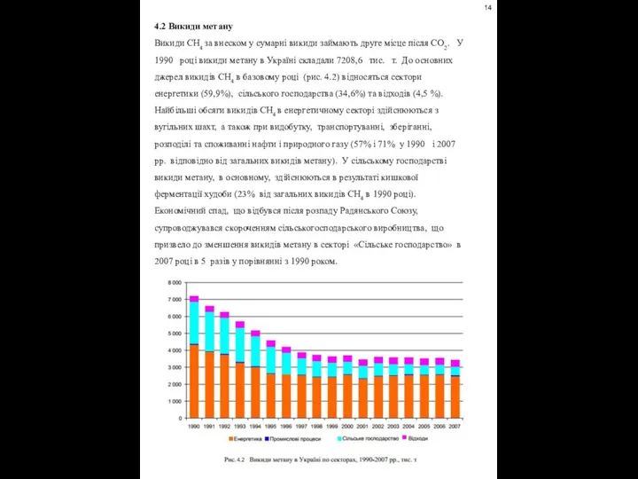 4.2 Викиди метану Викиди СН4 за внеском у сумарні викиди займають