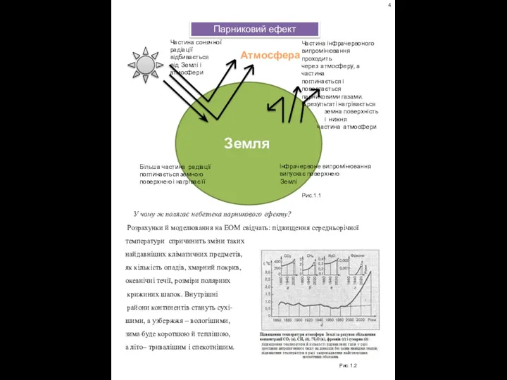 У чому ж полягає небезпека парникового ефекту? Розрахунки й моделювання на