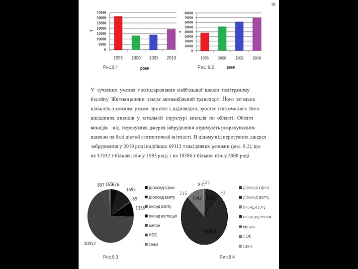 У сучасних умовах господарювання найбільшої шкоди повітряному басейну Житомирщини завдає автомобільний