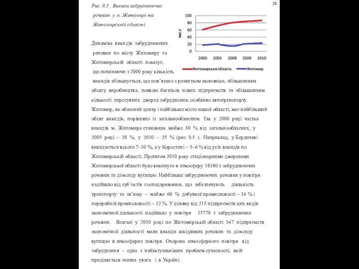 Рис. 9.5 . Викиди забруднюючих речовин у м. Житомирі та Житомирській