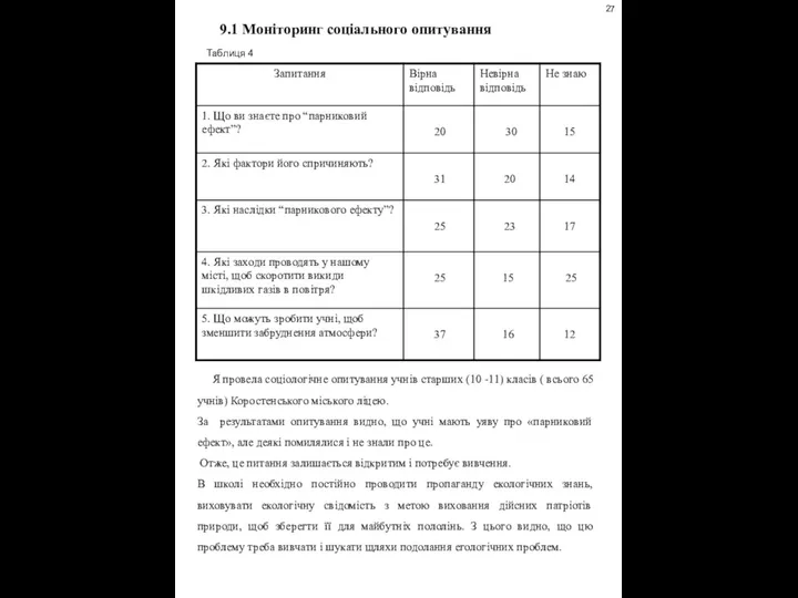 9.1 Моніторинг соціального опитування Я провела соціологічне опитування учнів старших (10