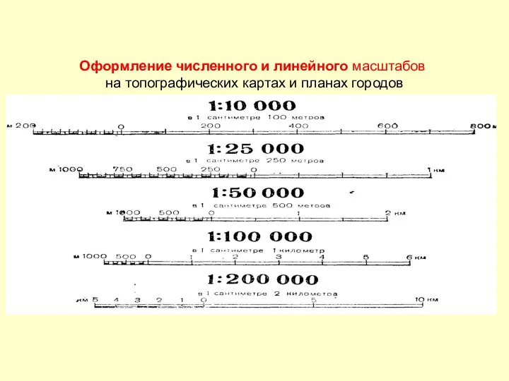 Оформление численного и линейного масштабов на топографических картах и планах городов