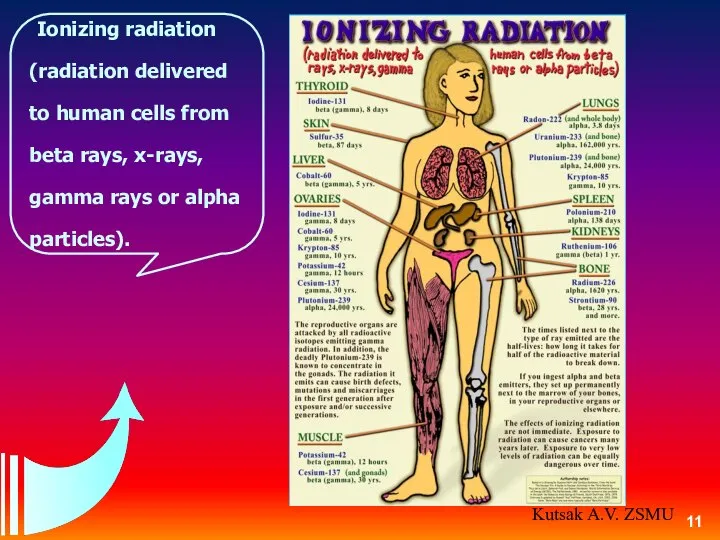 Ionizing radiation (radiation delivered to human cells from beta rays, x-rays,