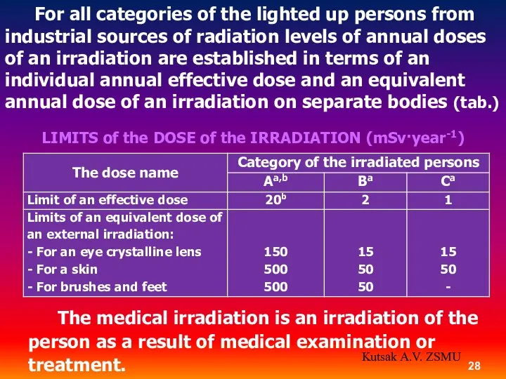 For all categories of the lighted up persons from industrial sources