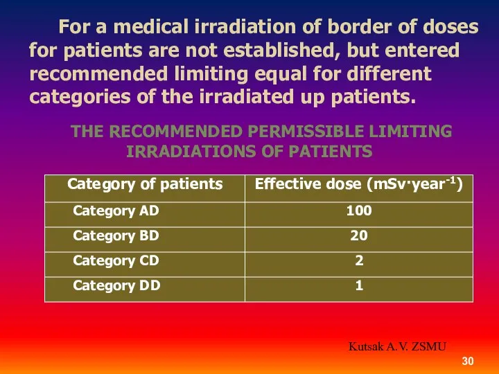 For a medical irradiation of border of doses for patients are