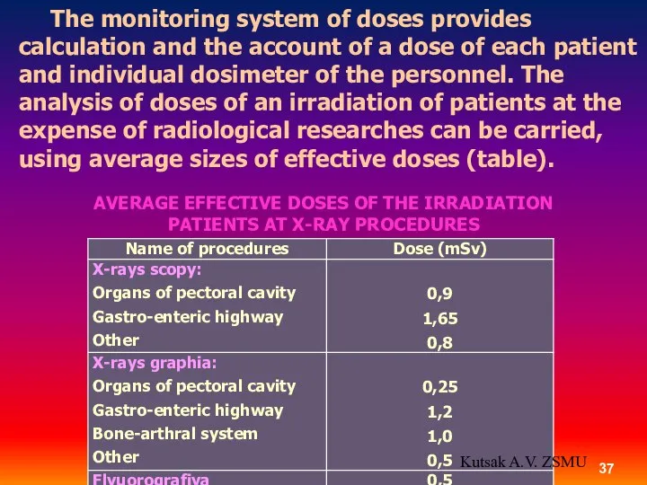 The monitoring system of doses provides calculation and the account of