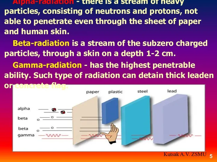 Alpha-radiation - there is a stream of heavy particles, consisting of