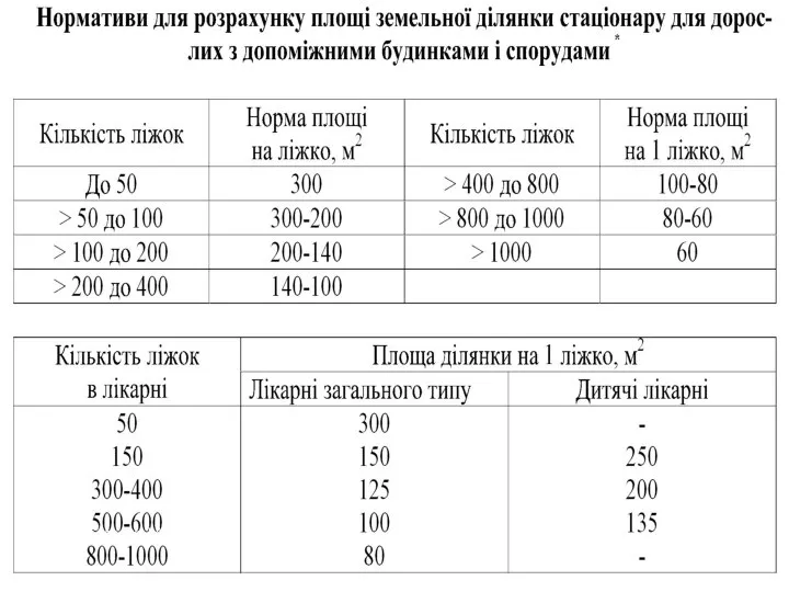 Соколовська І.А.