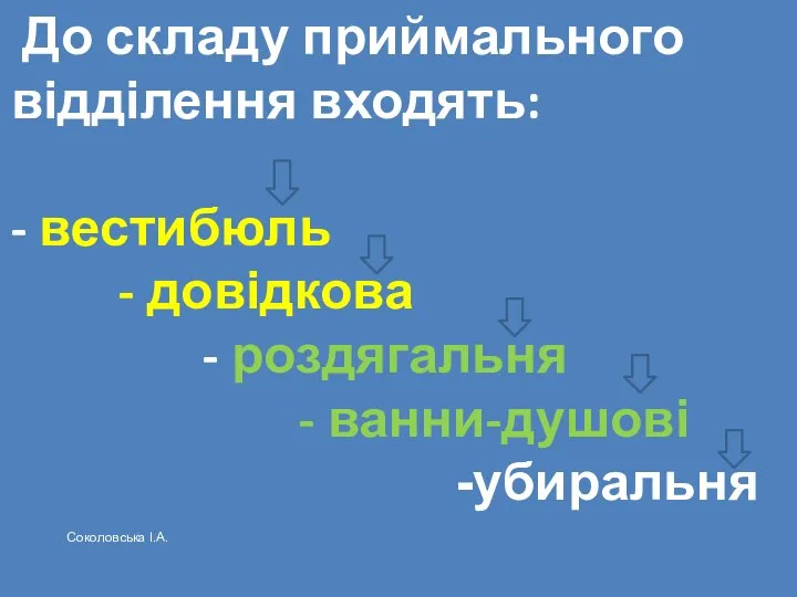 До складу приймального відділення входять: - вестибюль - довідкова - роздягальня - ванни-душові -убиральня Соколовська І.А.