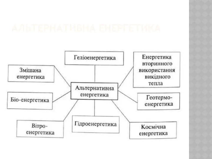 АЛЬТЕРНАТИВНА ЕНЕРГЕТИКА