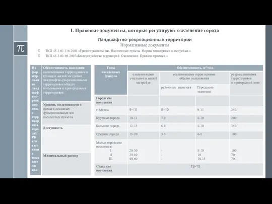 I. Правовые документы, которые регулируют озеленение города Ландшафтно-рекреационные территории Нормативные документы