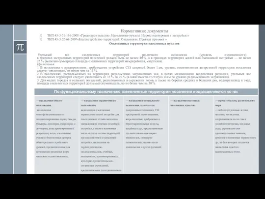 Нормативные документы ТКП 45-3.01-116-2008 «Градостроительство. Населенные пункты. Нормы планировки и застройки.»