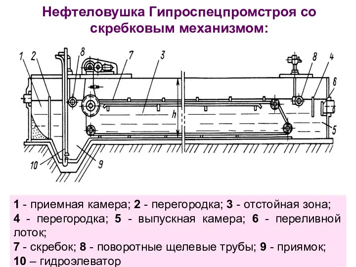 Нефтеловушка Гипроспецпромстроя со скребковым механизмом: