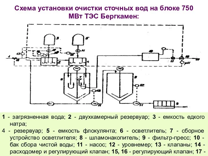 Схема установки очистки сточных вод на блоке 750 МВт ТЭС Бергкамен: