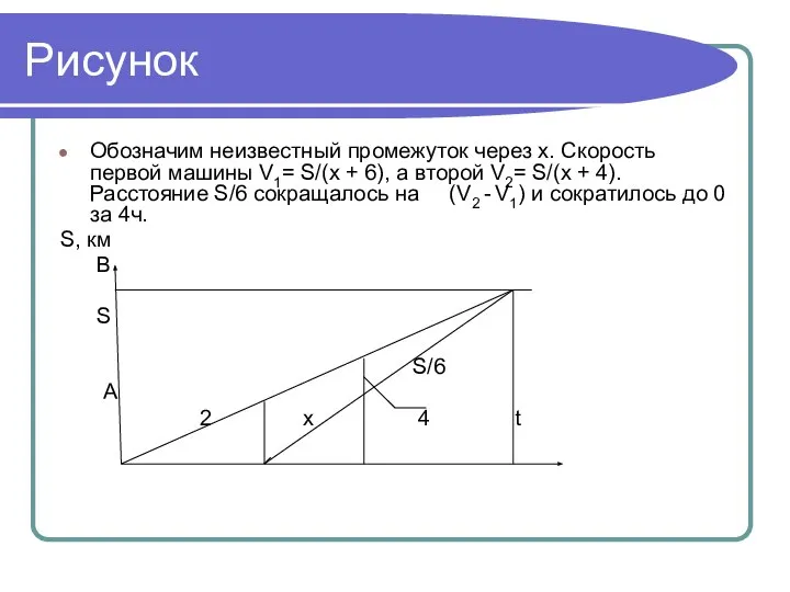 Рисунок Обозначим неизвестный промежуток через х. Скорость первой машины V1= S/(x