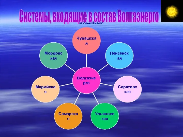 Мордовская Системы, входящие в состав Волгаэнерго