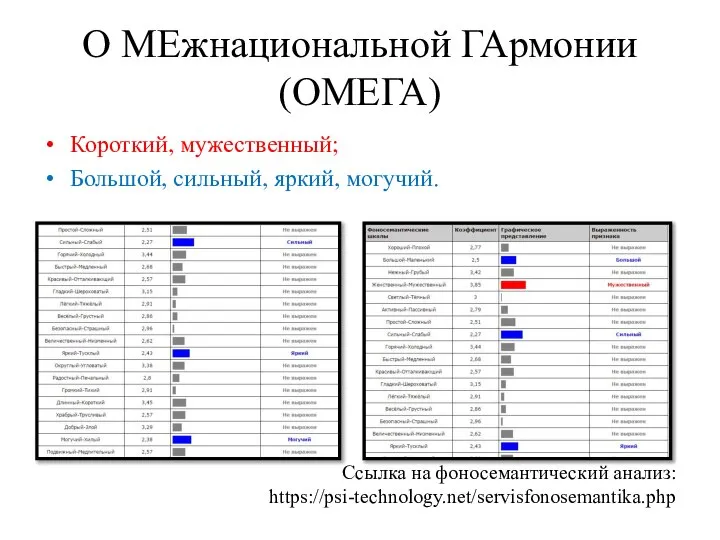 О МЕжнациональной ГАрмонии (ОМЕГА) Короткий, мужественный; Большой, сильный, яркий, могучий. Ссылка на фоносемантический анализ: https://psi-technology.net/servisfonosemantika.php