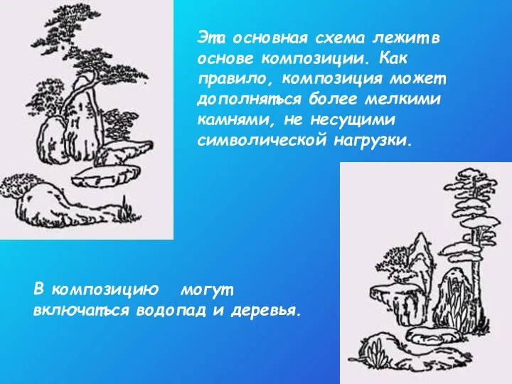 Эта основная схема лежит в основе композиции. Как правило, композиция может