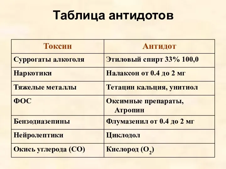 Таблица антидотов