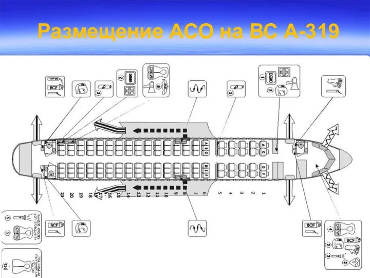 Размещение АСО на ВС А-319