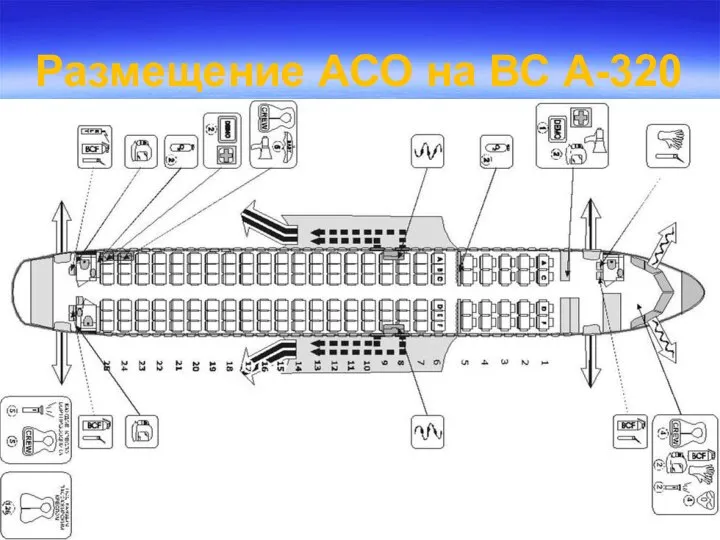 Размещение АСО на ВС А-320