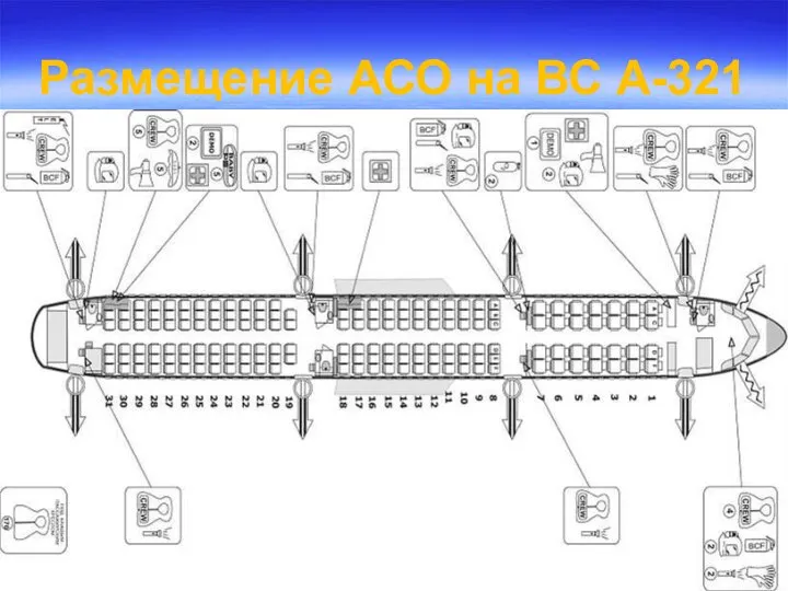 Размещение АСО на ВС А-321