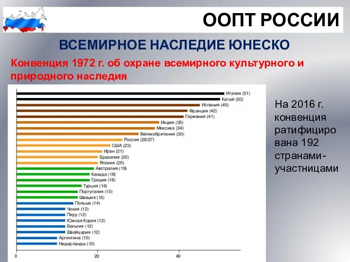 ООПТ РОССИИ ВСЕМИРНОЕ НАСЛЕДИЕ ЮНЕСКО Конвенция 1972 г. об охране всемирного