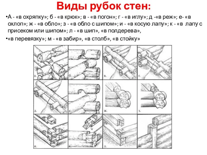 Виды рубок стен: А - «в охряпку»; б - «в крюк»;