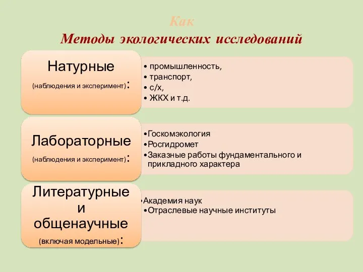 Как Методы экологических исследований