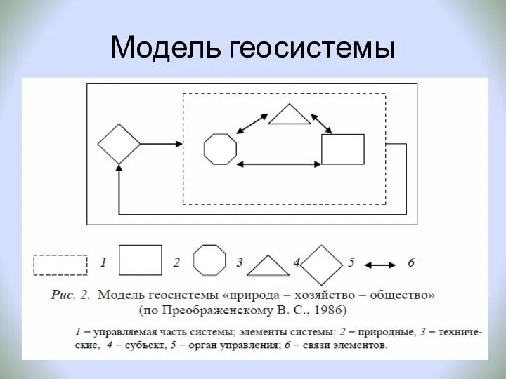 Модель геосистемы