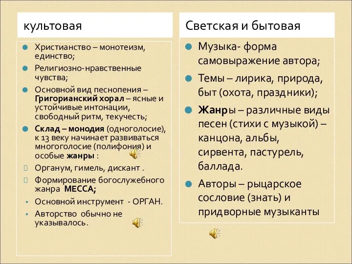 культовая Светская и бытовая Христианство – монотеизм, единство; Религиозно-нравственные чувства; Основной