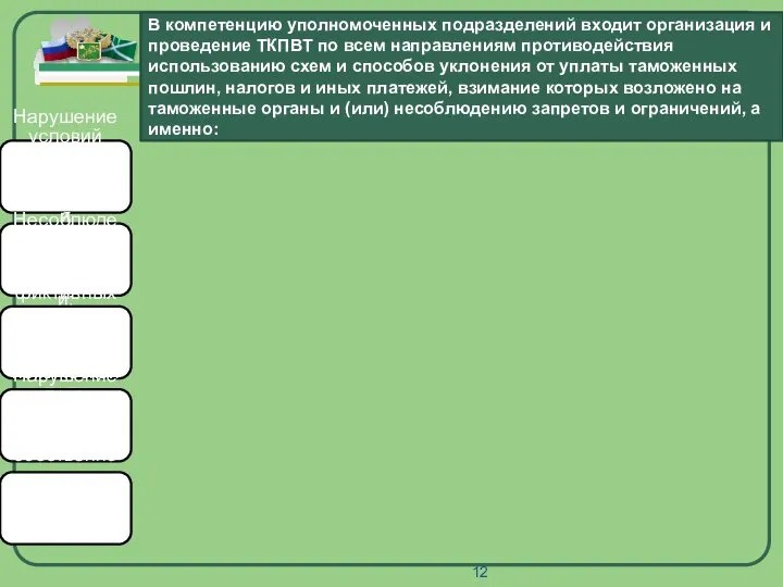 Company Logo Нарушение условий применения таможенной процедуры; Несоблюдение запретов и ограничений;