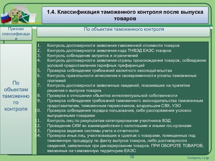 Company Logo 1.4. Классификация таможенного контроля после выпуска товаров Признак классификации