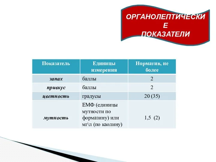 ОРГАНОЛЕПТИЧЕСКИЕ ПОКАЗАТЕЛИ