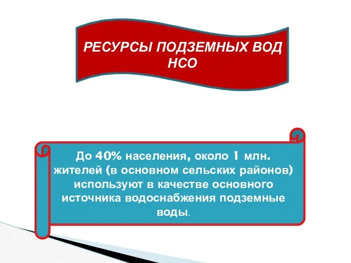 РЕСУРСЫ ПОДЗЕМНЫХ ВОД НСО До 40% населения, около 1 млн. жителей