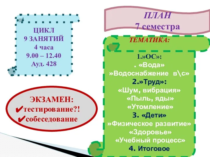 ПЛАН 7 семестра ЦИКЛ 9 ЗАНЯТИЙ 4 часа 9.00 – 12.40