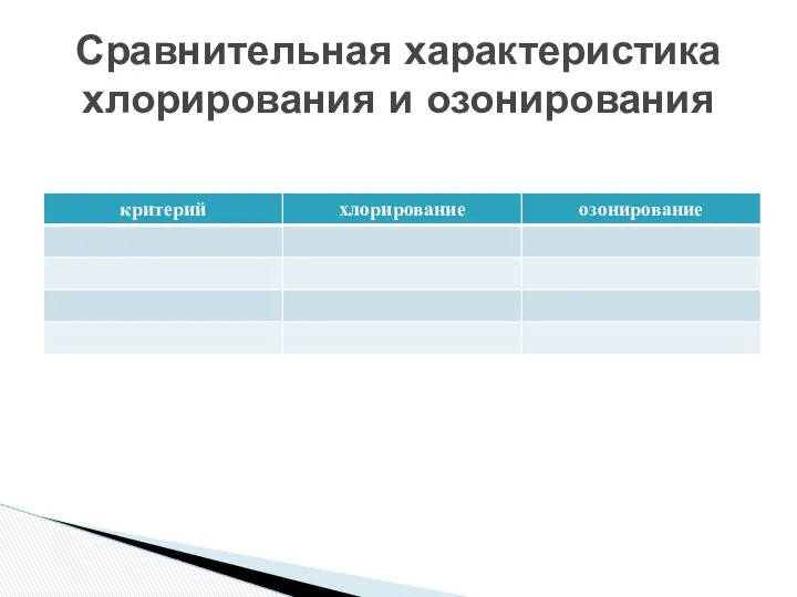 Сравнительная характеристика хлорирования и озонирования