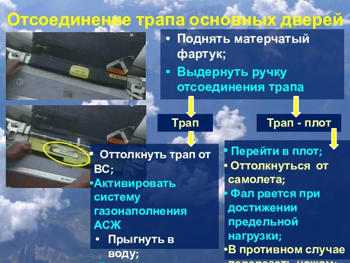 Отсоединение трапа основных дверей Поднять матерчатый фартук; Выдернуть ручку отсоединения трапа