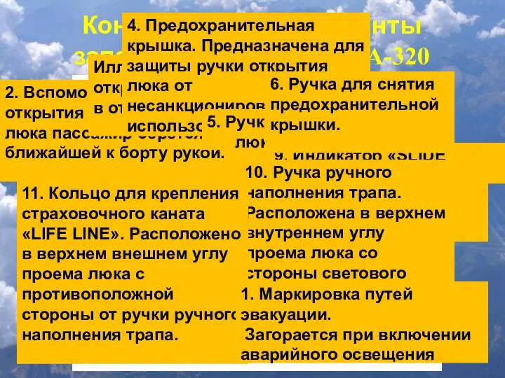 Конструктивные элементы запасных выходов ВС А-320 2. Вспомогательная ручка открытия люка.