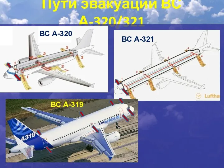 Пути эвакуации ВС А-320/321 ВС А-320 ВС А-320 ВС А-321 ВС А-319