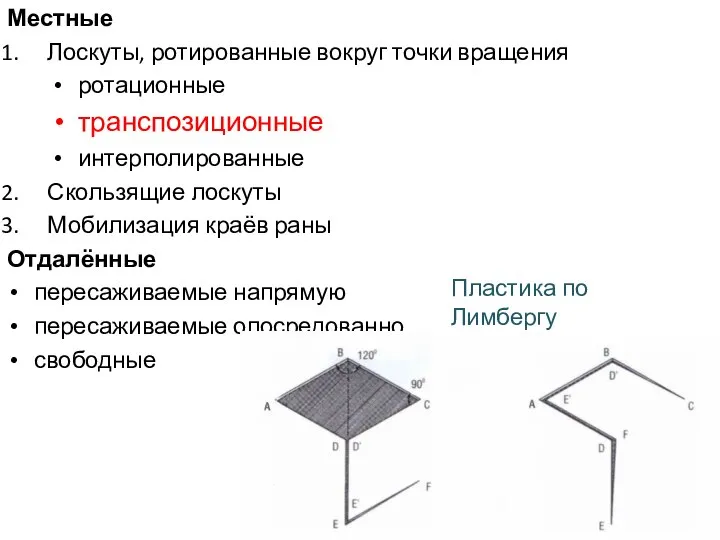 Местные Лоскуты, ротированные вокруг точки вращения ротационные транспозиционные интерполированные Скользящие лоскуты