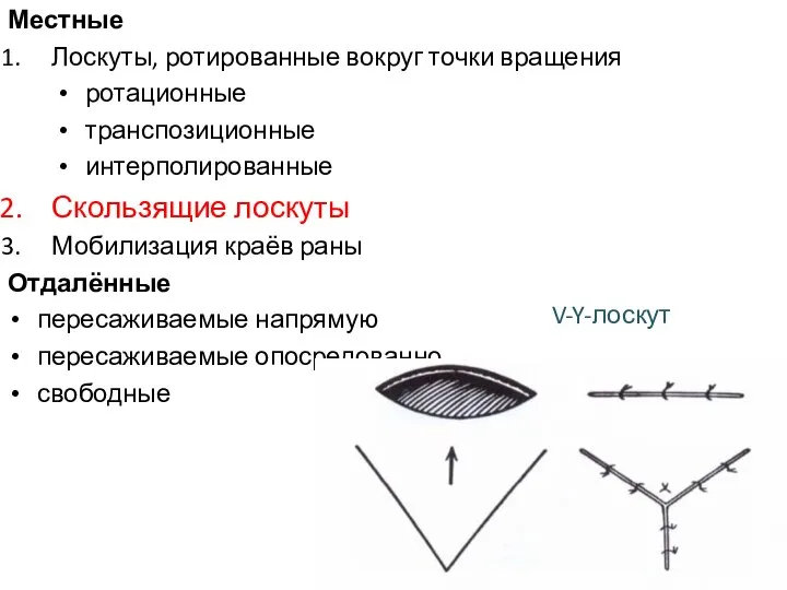 Местные Лоскуты, ротированные вокруг точки вращения ротационные транспозиционные интерполированные Скользящие лоскуты