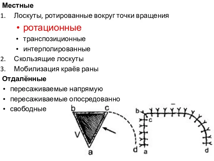 Местные Лоскуты, ротированные вокруг точки вращения ротационные транспозиционные интерполированные Скользящие лоскуты